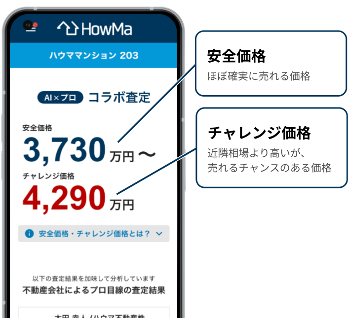 チャレンジ価格と安全価格がわかるコラボ査定