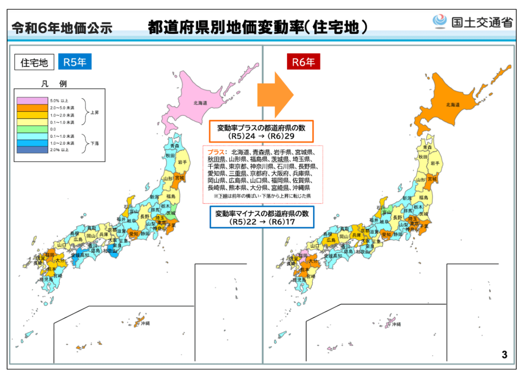 地価変動率